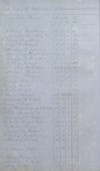 Account Book of Annual Meetings of the Proprietors of Montauk, N.Y., with Vote Lists, 1857-1879