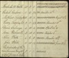 Common Pasture List for Montauk, East Hampton Township, N.Y., 1820