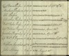 Common Pasture List for Montauk, East Hampton Township, N.Y., 1809