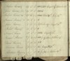 Fatting Field List for Montauk, East Hampton Township, N.Y., 1821