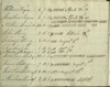 Common Pasture List for Montauk, East Hampton Township, N.Y., 1813