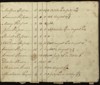 Fatting Field List for Montauk, East Hampton Township, N.Y., 1814