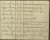 Common Pasture List for Montauk, East Hampton Township, N.Y., 1819