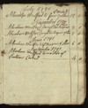 Daniel Hedges, Account Book, 1753-1792