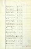 Report of Commonage Lists and Allotments, throughout East Hampton Township, N.Y., c1882