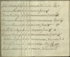 Common Pasture List for Montauk, East Hampton Township, N.Y., 1803