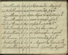 Fatting Field List for Montauk, East Hampton Township, N.Y., 1811