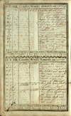 Whaling Log of the Ships Minerva, Two Unnamed Ships, and the Alknomac, 1797-1805