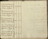 Common Pasture List for Montauk, East Hampton Township, N.Y., 1807