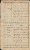Whaling Log of the Hannibal, 1825-1826