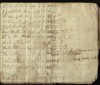 Fatting Field List for Montauk, East Hampton Township, N.Y., 1775
